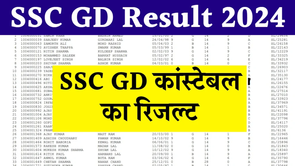 SSC GD Result 2024: एसएससी जीडी कांस्टेबल का रिजल्ट, यहाॅं से चेक करें @ssc.nic.in