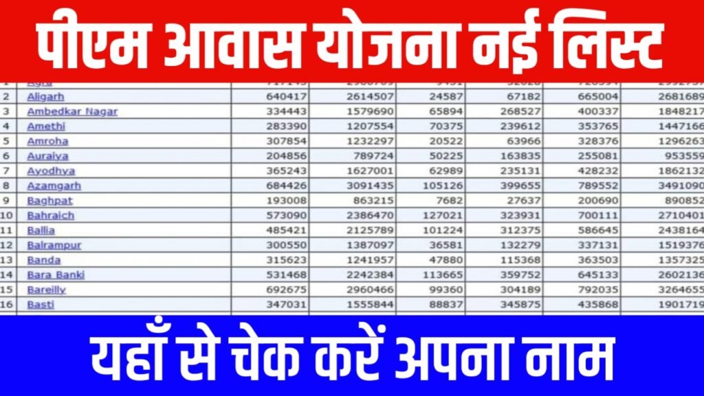 PM Awas Yojana New List 2024: पीएम आवास योजना की नई लिस्ट जारी, यहाँ से देखें लिस्ट में अपना नाम